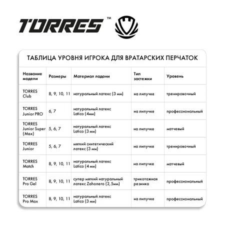 Перчатки врат. TORRES Junior PRO за 1&nbsp;790.10 ₽ купить в Кемерове
